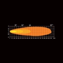 Dark Knight Intense 9" Full LED Driving Light