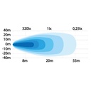 Square LED Work Light 'Mini'
