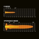 Big Energy 2.0 9" Driving Light